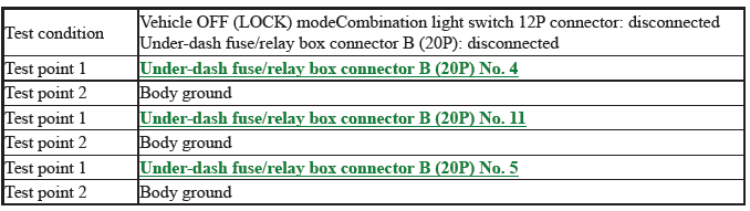 Multiplex Integrated Control Unit (Micu) - Diagnostics